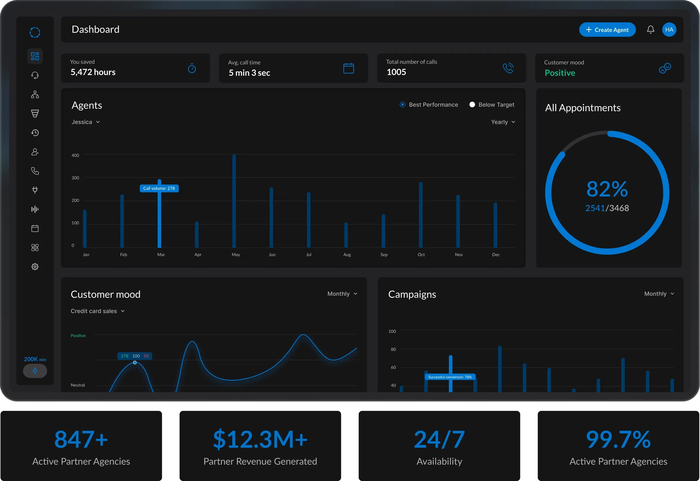 Agency Dashboard