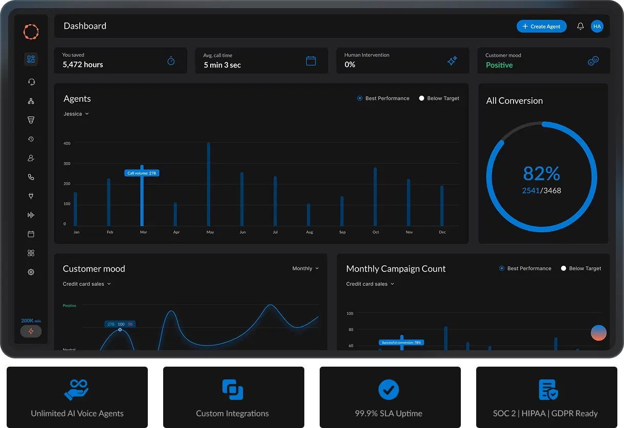 Enterprise Dashboard