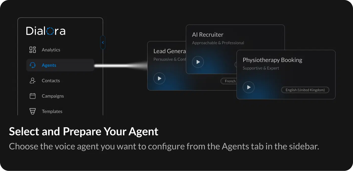 How Call Transfers Work in Dialora